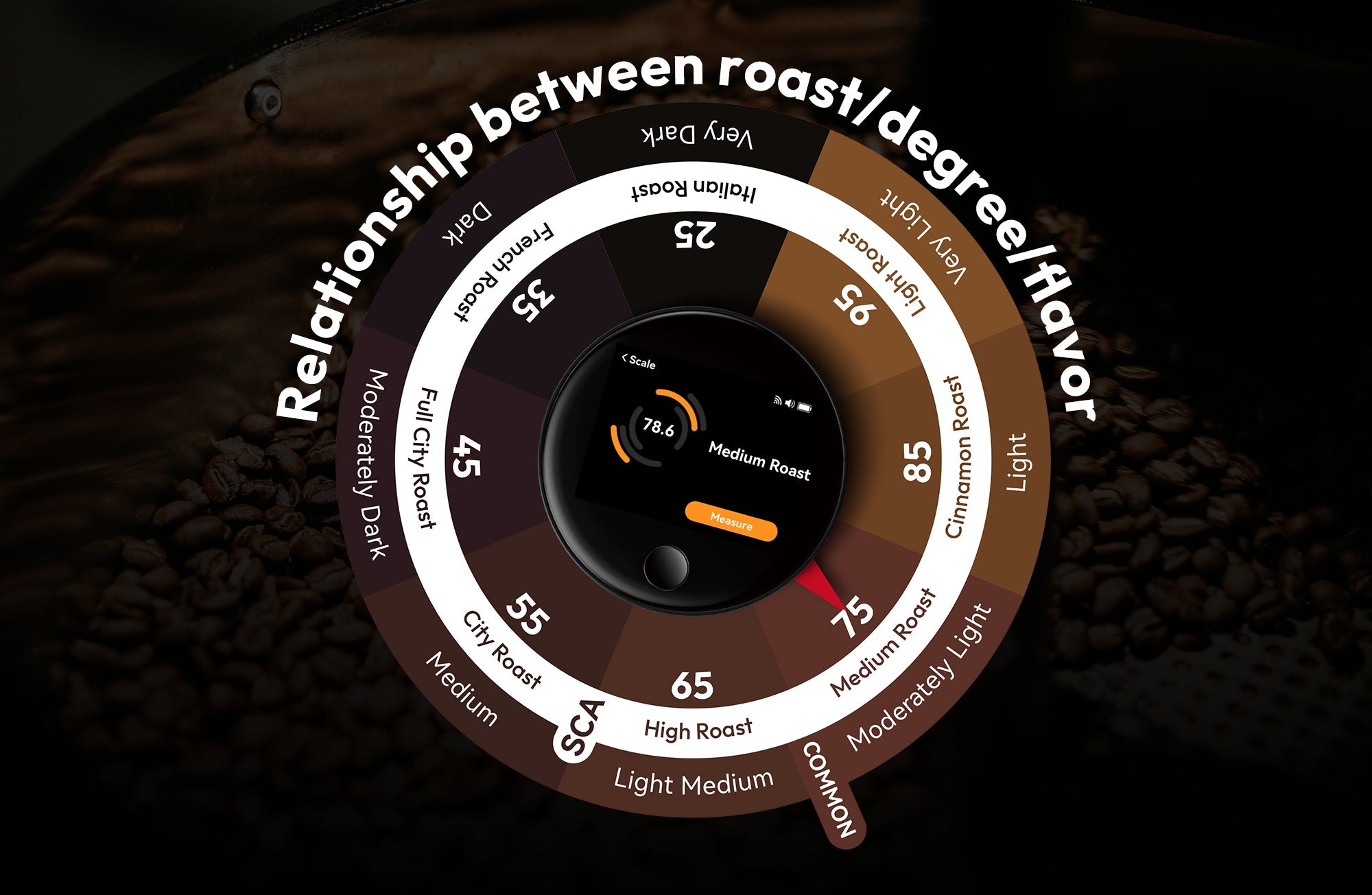 "RoastSee C1: Enhancing Roast Level and Coffee Flavor"