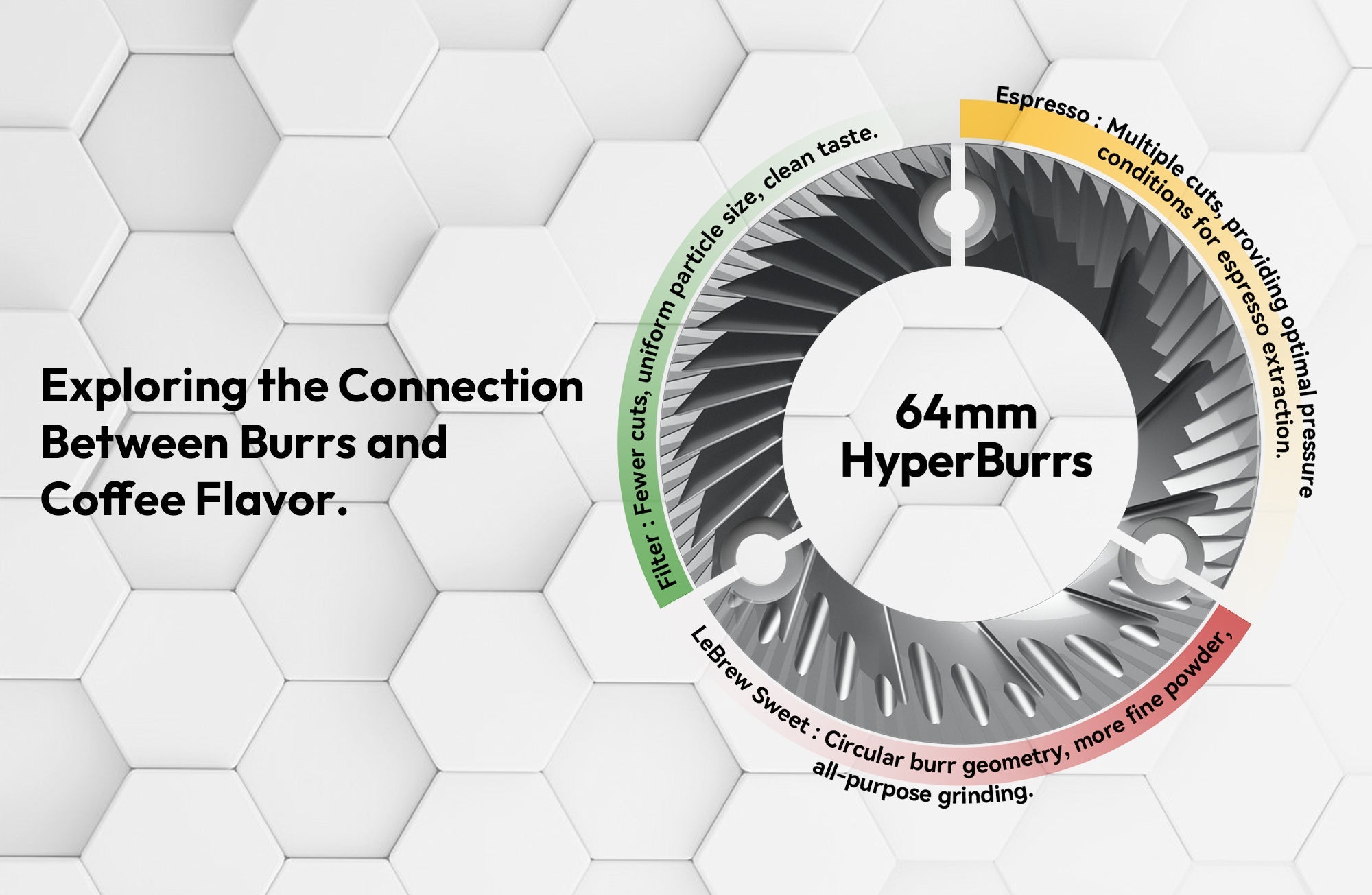 LeBrew 64mm burrs