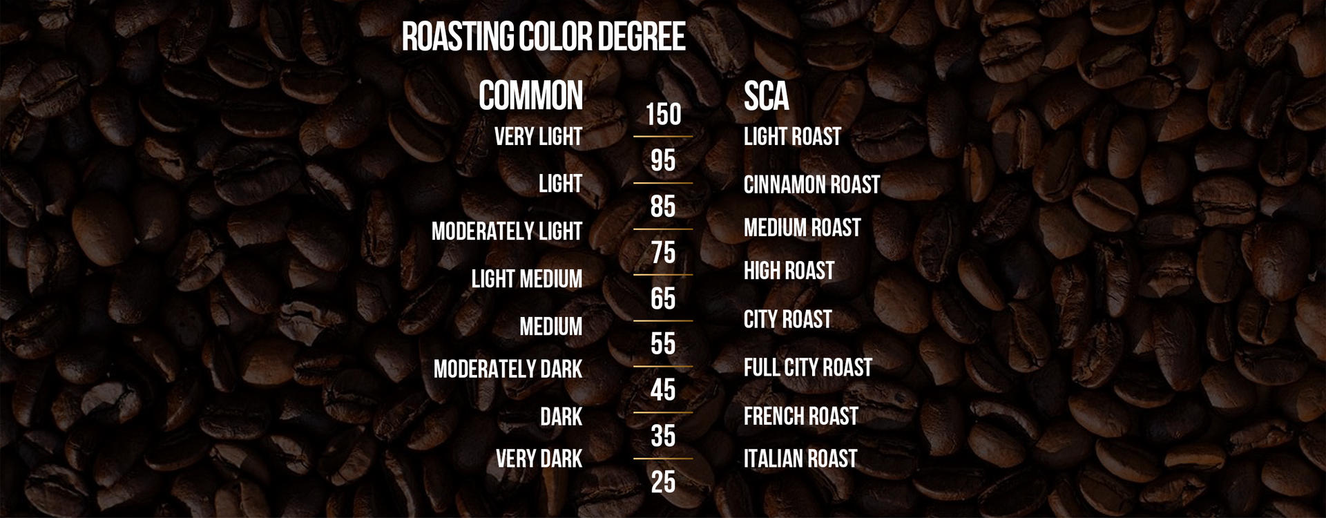 Coffee Roast Analyzer & Roast Color Analysis - LeBrew