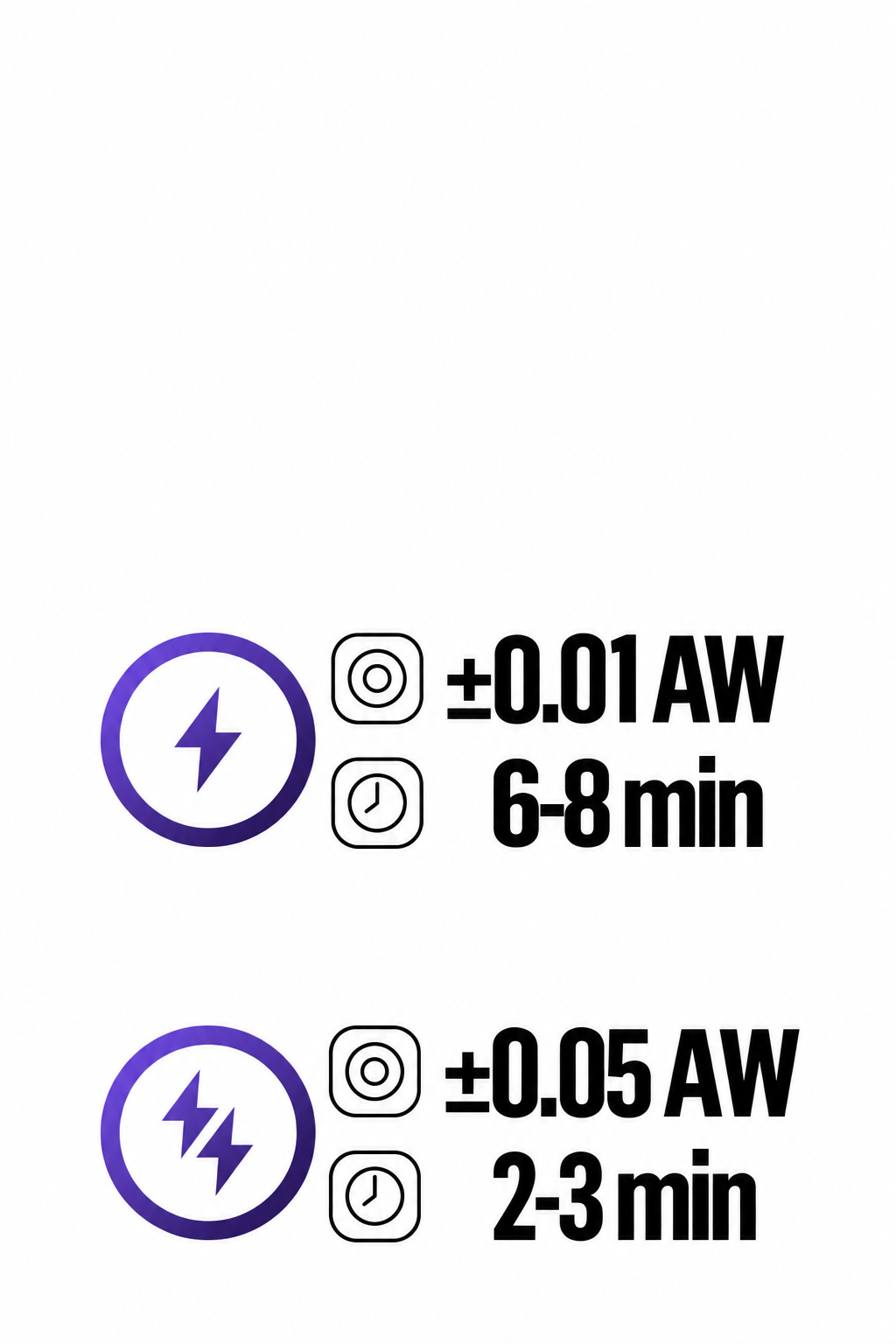 AquaGauge dual-mode comparison: Precise Mode plus or minus 0.01 aw and Fast Mode plus or minus 0.05 aw